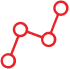 Correlations & Customizations