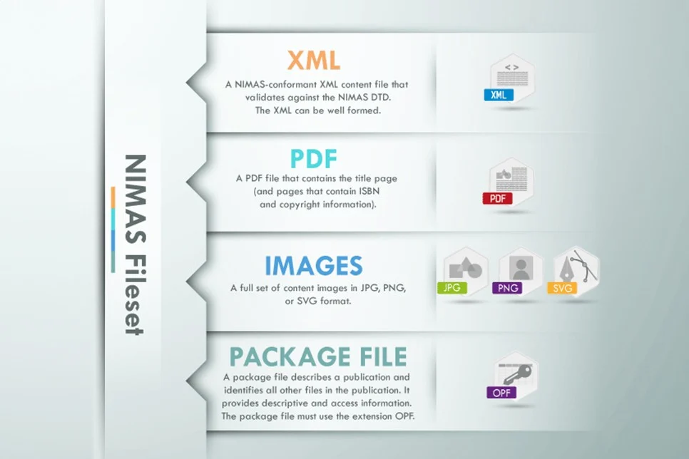 Content Accessibility