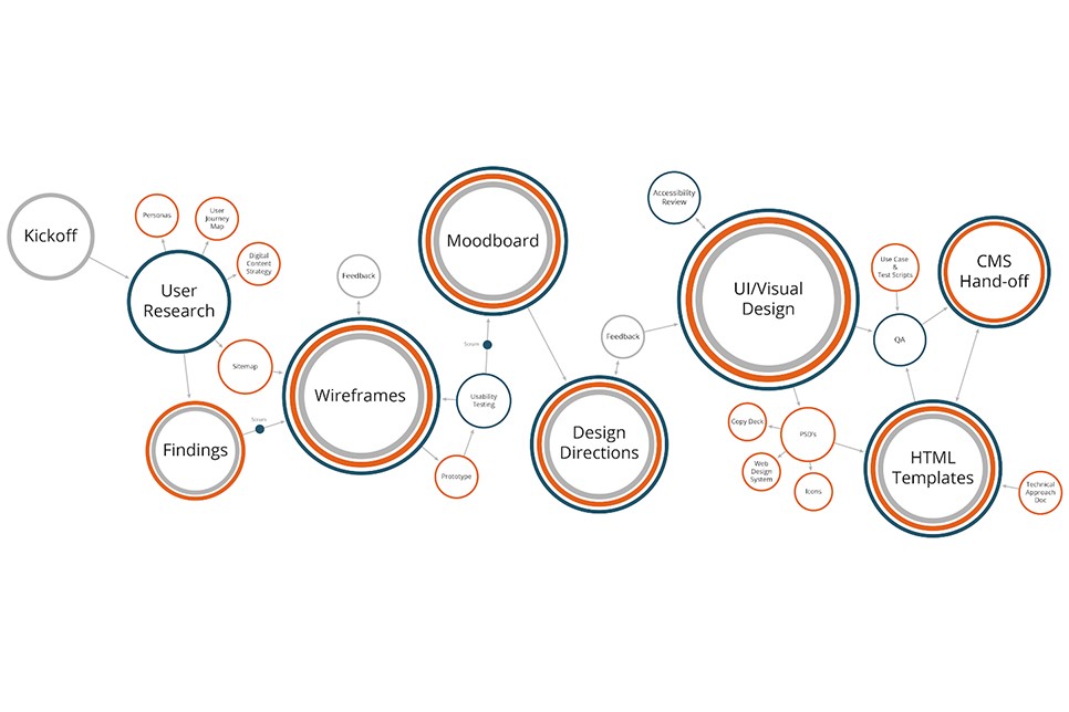 User First+driven+process+to+optimize+user+experience