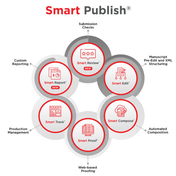 Smart Publish Infographic Circle Layout Smart Publish Infographic Circle Layout