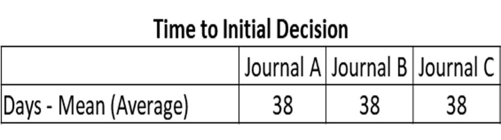 Figure 1 Box Plots 1024x287
