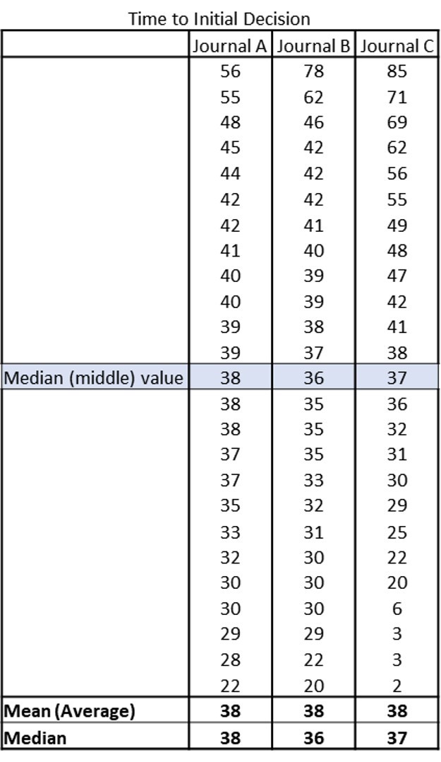 Figure 2 Box Plots