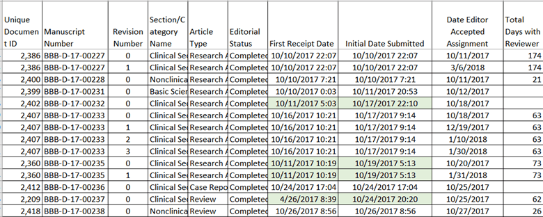 Figure 3 3 30 22