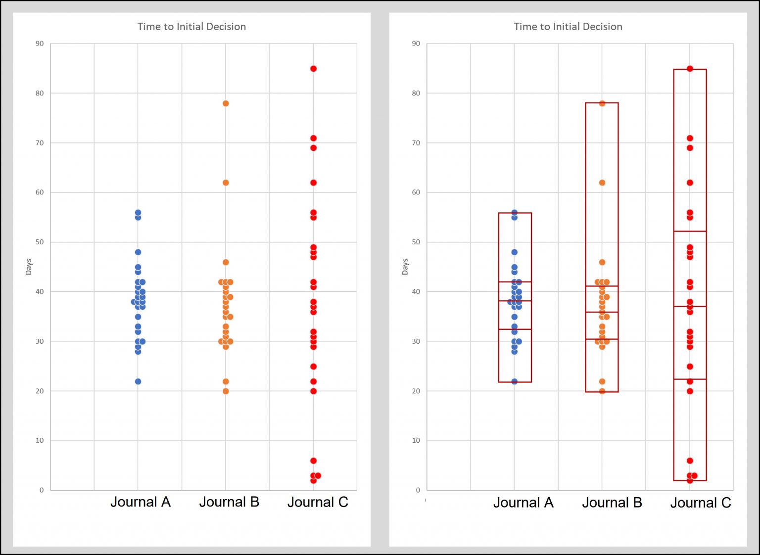 Figure 4 Box Plots 1536x1122
