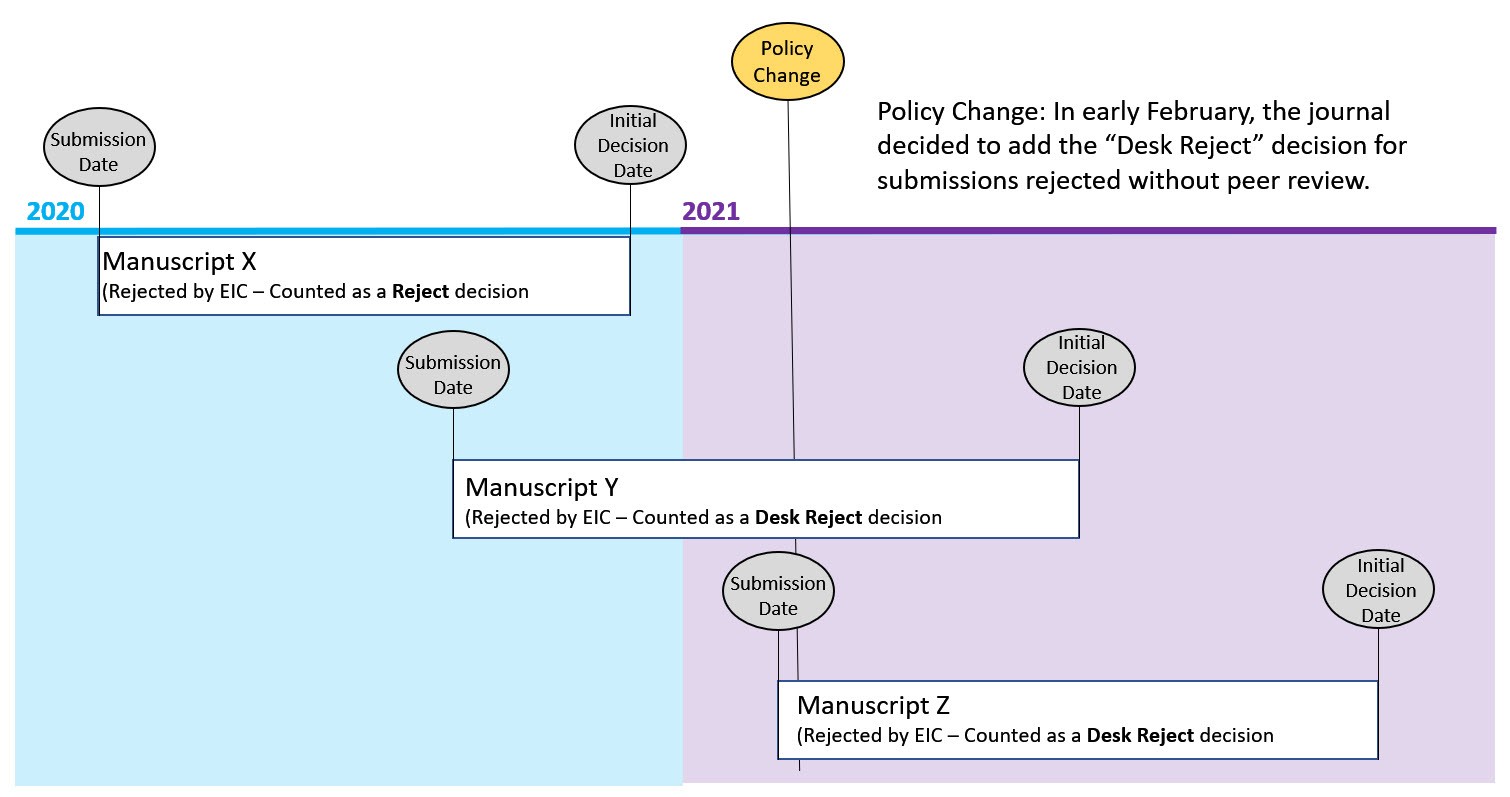 Figure 5 3 30 22