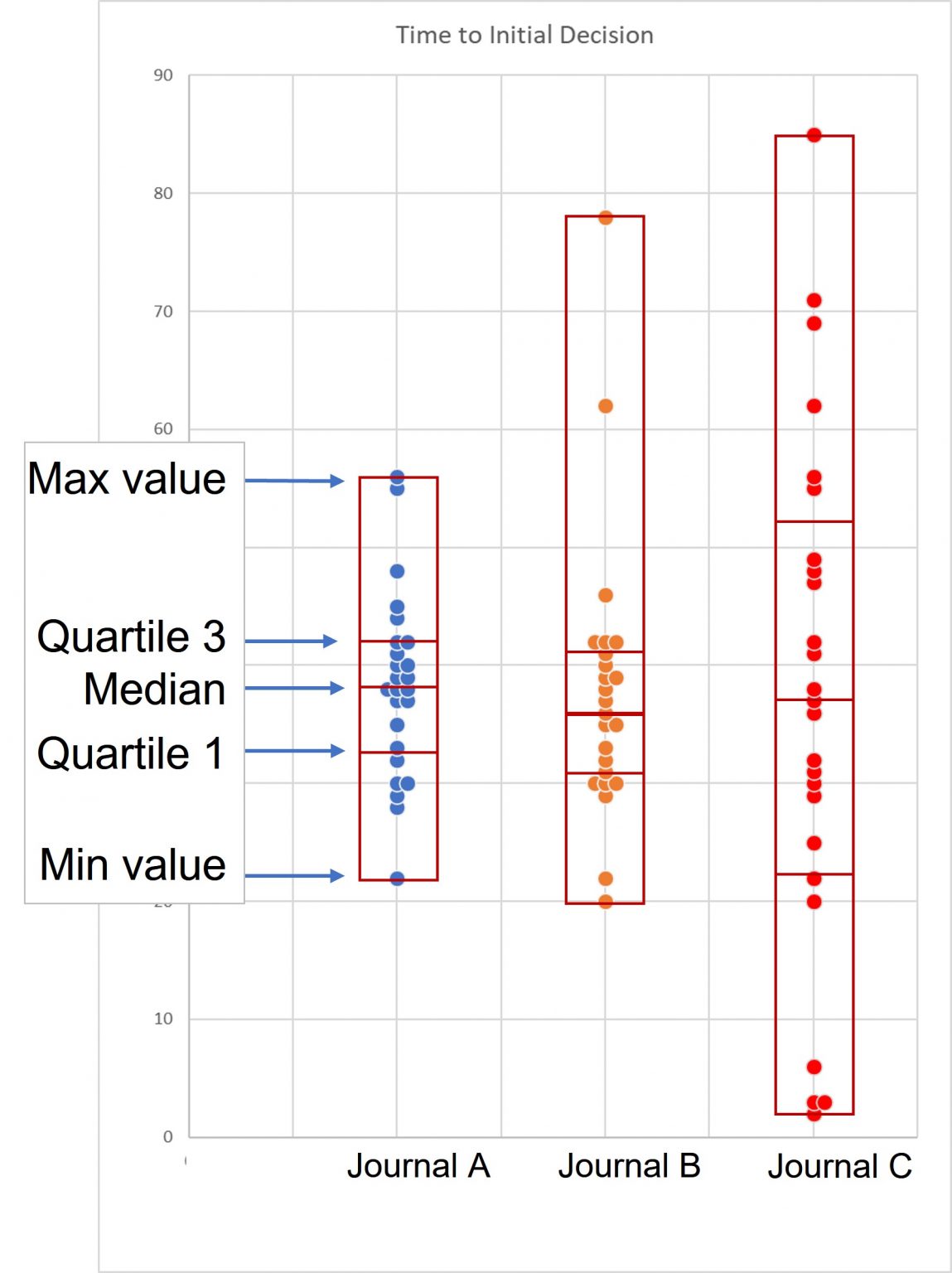 Figure 5 Box Plots 1149x1536