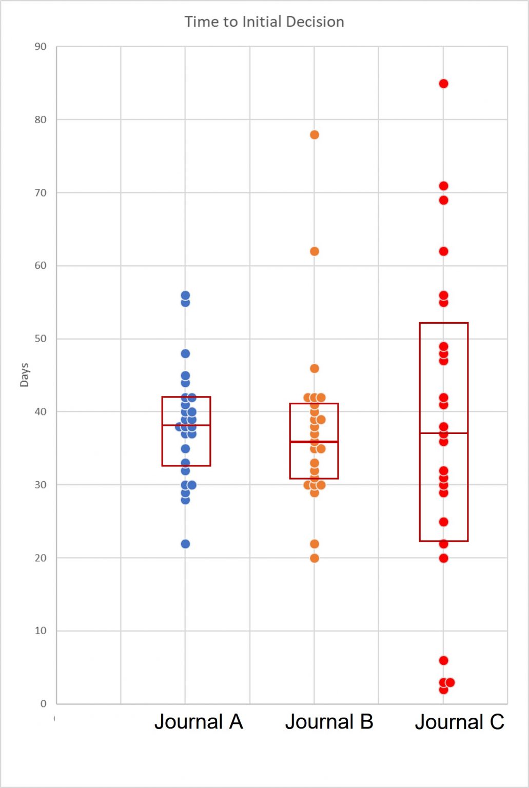 Figure 6 Box Plots 1031x1536