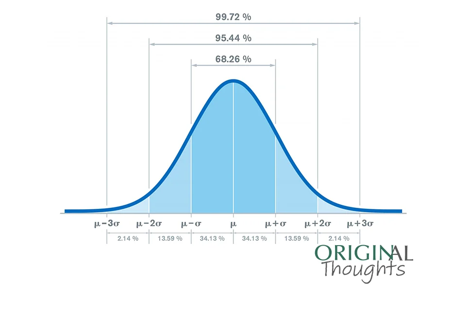 Outliers, Consistency And Context