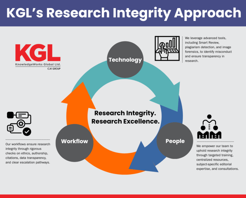 Ri Integrity