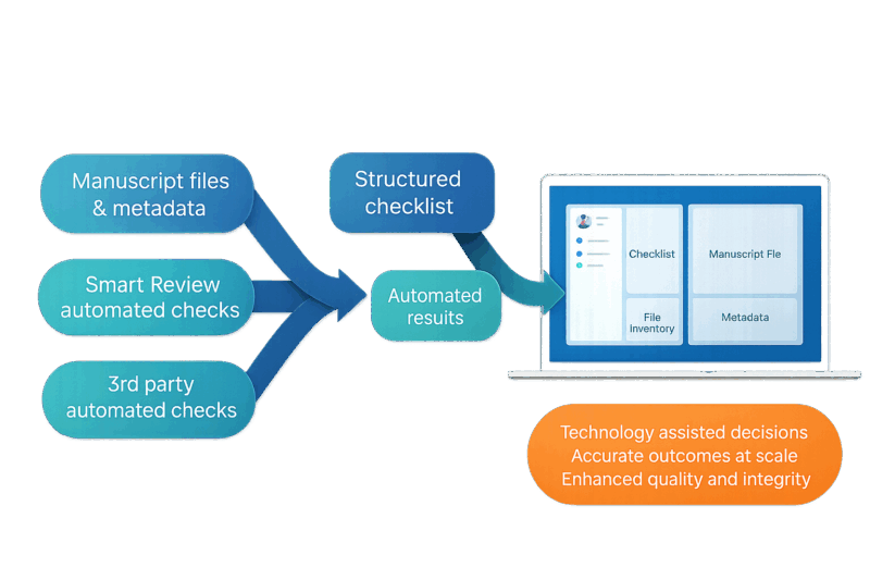 Smart Review framework