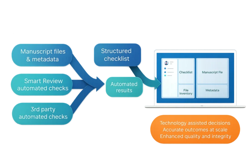 Smart Review framework Smart Review framework