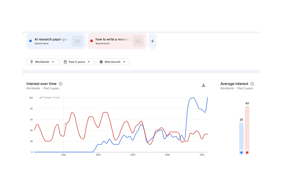 Google Trend