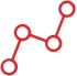 Correlations & Customizations
