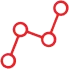 Correlations & Customizations