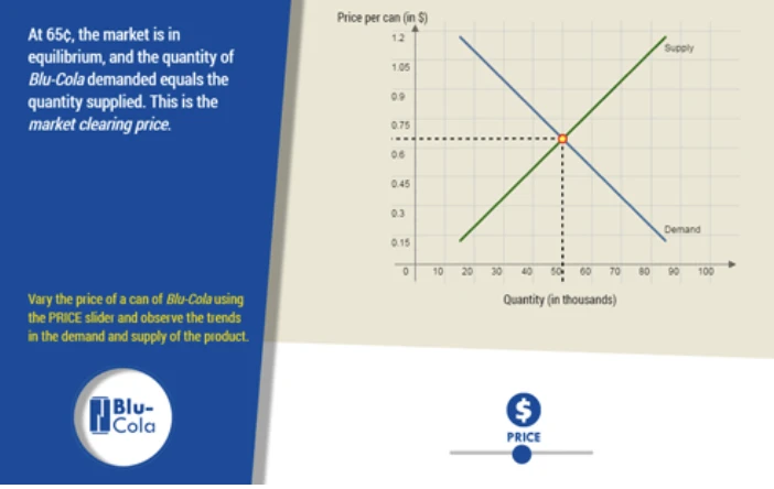 Higher Ed Market Equilibrium