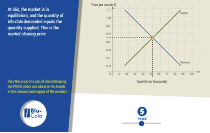 Higher Ed Market Equilibrium