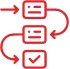 Production Workflows