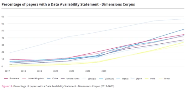 Data 1024x530