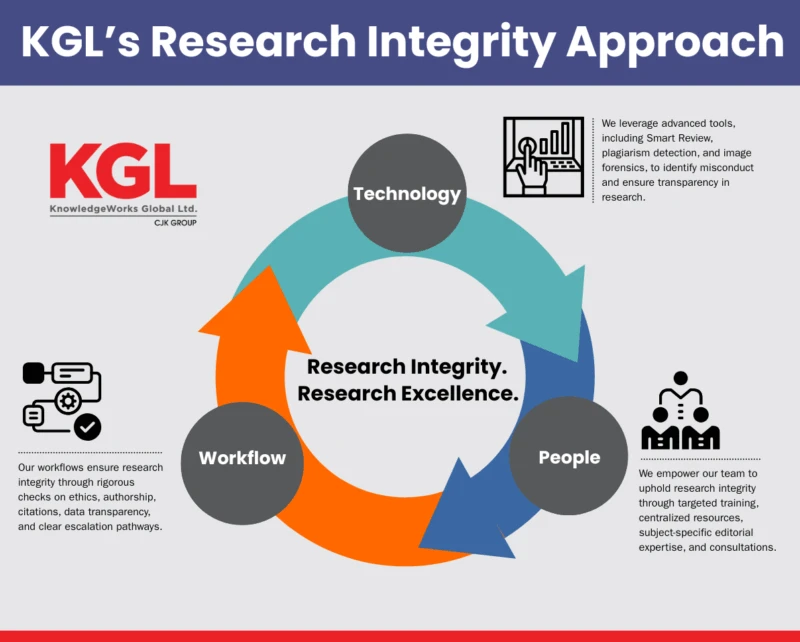 Ri Integrity